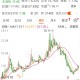 002769，重大资产重组突告终止！