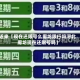 近来【现在还限号么廊坊限行吗河北廊坊现在还限号吗】