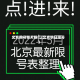 北京限号明天限几(北京明日限号)