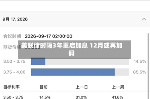 美联储时隔3年重启加息 12月或再加码
