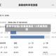 美联储时隔3年重启加息 12月或再加码