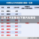 过年了汽车限号(下期汽车限号)