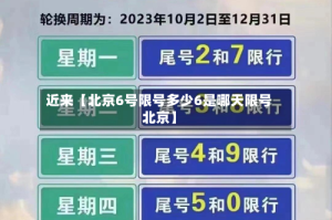 近来【北京6号限号多少6是哪天限号北京】