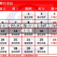 鹤壁限号2月3号/鹤壁限号几点到几点结束