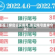 最近【保定公安限号,保定限号查询今天】