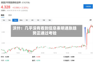 沃什：几乎没有看到信息表明通胀趋势正通过考验