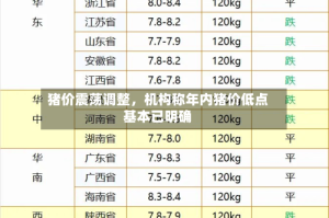 猪价震荡调整，机构称年内猪价低点基本已明确