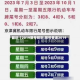 最近【2019限号规则,限号查询2019】