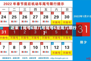 近来【尾号6限几号尾号6是周几限行】