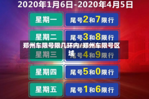 郑州车限号限几环内/郑州车限号区域