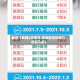 最近【邯郸5号限号,邯郸限号时间几点到几点】