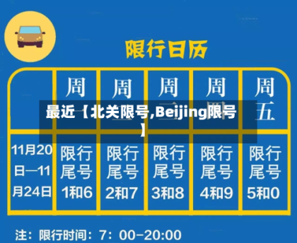 最近【北关限号,Beijing限号】