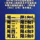 最近【五月三号限号,五月三号限号多少】