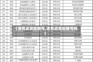 【清苑迎宾街限号,清苑迎宾街限号吗】