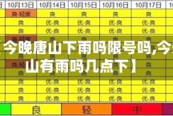 关于【今晚唐山下雨吗限号吗,今天唐山有雨吗几点下】