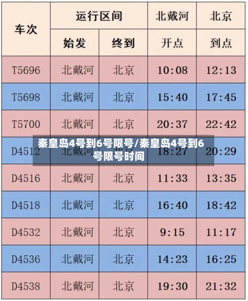 秦皇岛4号到6号限号/秦皇岛4号到6号限号时间-第3张图片