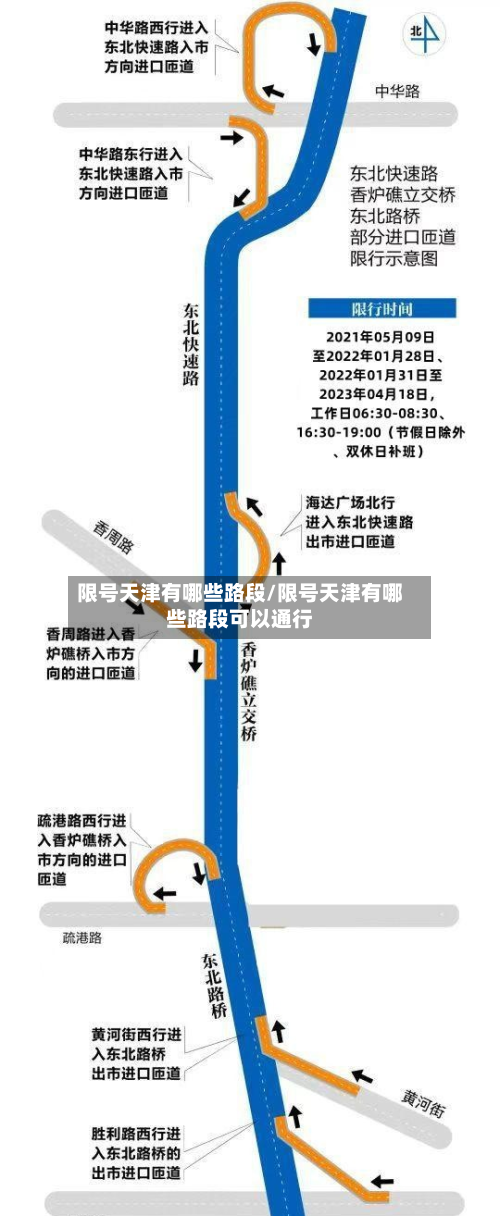 限号天津有哪些路段/限号天津有哪些路段可以通行-第2张图片