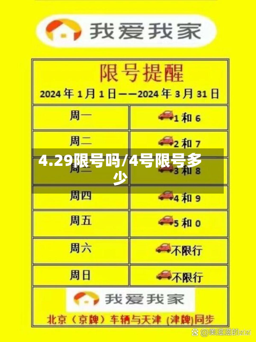 4.29限号吗/4号限号多少-第1张图片