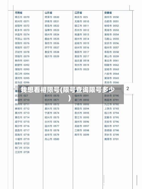 我想看相限号(限号查询限号多少)-第2张图片