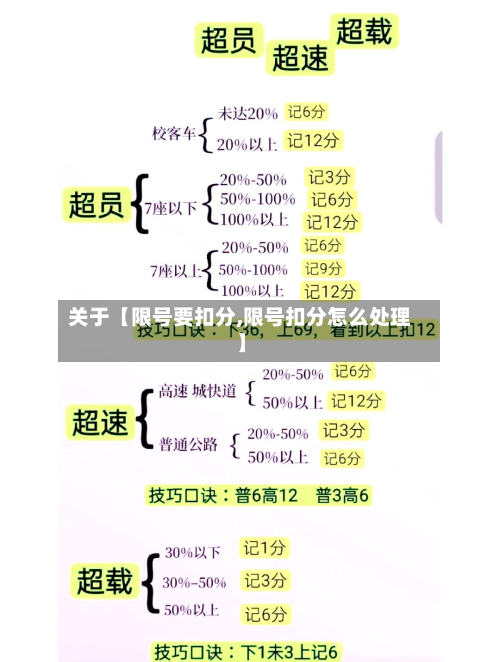关于【限号要扣分,限号扣分怎么处理】-第1张图片