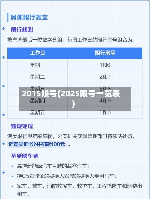 2015限号(2025限号一览表)-第2张图片