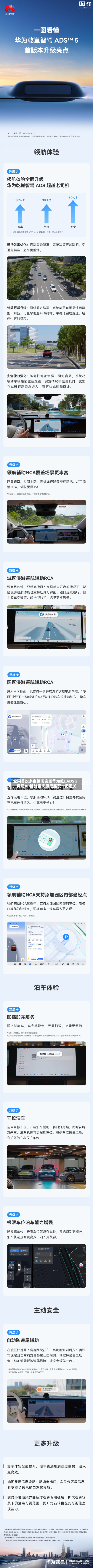 全网首次多直播间实测华为乾崑ADS 5，奕境X9挑战重庆魔鬼路况一把通关-第1张图片