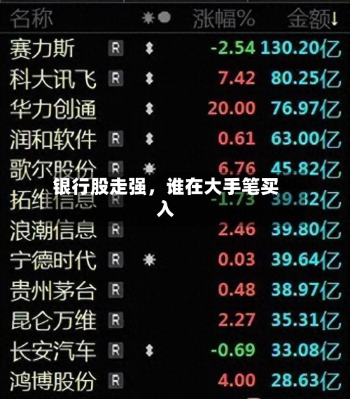 银行股走强，谁在大手笔买入-第1张图片