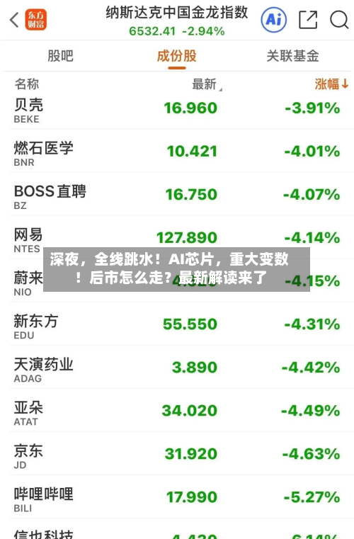 深夜，全线跳水！AI芯片	，重大变数！后市怎么走？最新解读来了-第1张图片
