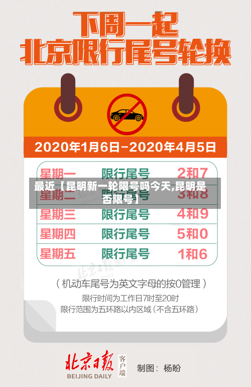最近【昆明新一轮限号吗今天,昆明是否限号】-第3张图片