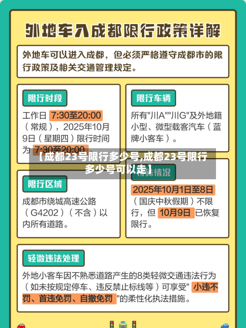 【成都23号限行多少号,成都23号限行多少号可以走】-第1张图片