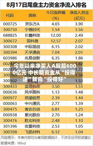 今年以来净买入A股超6000亿元 中长期资金从“投得进”转向“投得好	”-第1张图片