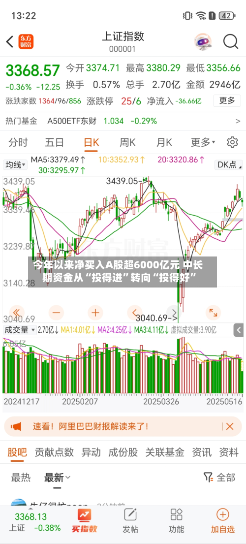 今年以来净买入A股超6000亿元 中长期资金从“投得进	”转向“投得好”-第2张图片