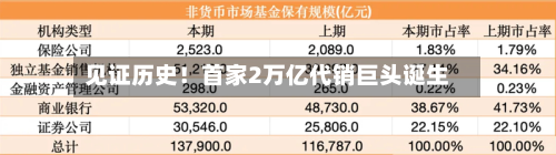 见证历史！首家2万亿代销巨头诞生-第1张图片
