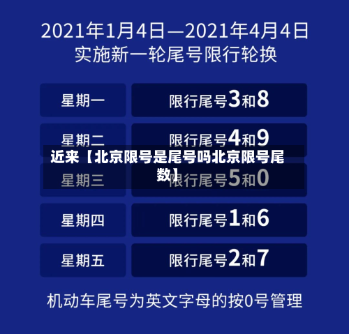 近来【北京限号是尾号吗北京限号尾数】-第1张图片