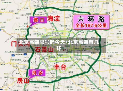 北京高架限号吗今天/北京高架有几环-第2张图片