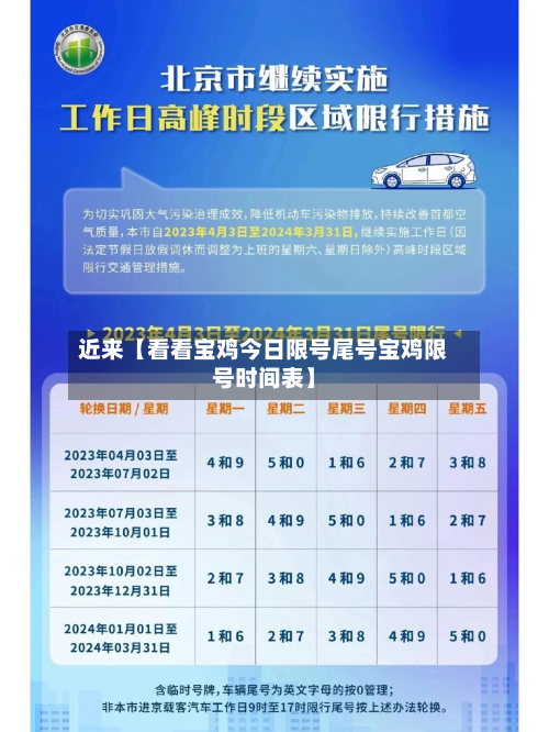 近来【看看宝鸡今日限号尾号宝鸡限号时间表】-第1张图片