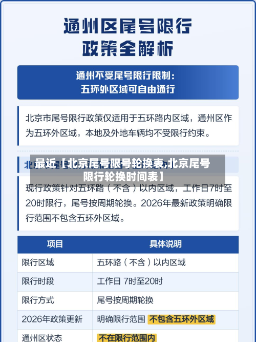 最近【北京尾号限号轮换表,北京尾号限行轮换时间表】-第2张图片