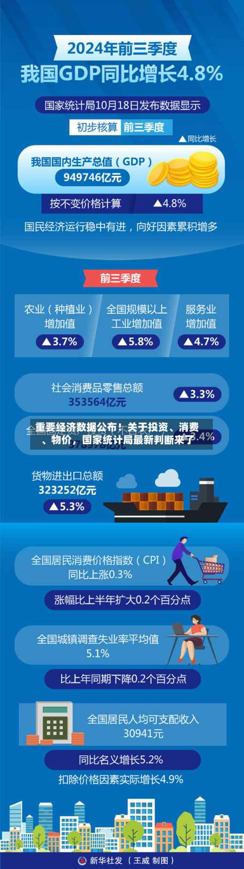 重要经济数据公布！关于投资、消费	、物价	，国家统计局最新判断来了-第1张图片