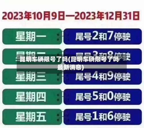 昆明车辆限号了吗(昆明车辆限号了吗最新消息)-第1张图片