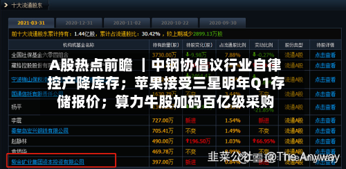 A股热点前瞻 |中钢协倡议行业自律控产降库存;苹果接受三星明年Q1存储报价;算力牛股加码百亿级采购-第1张图片