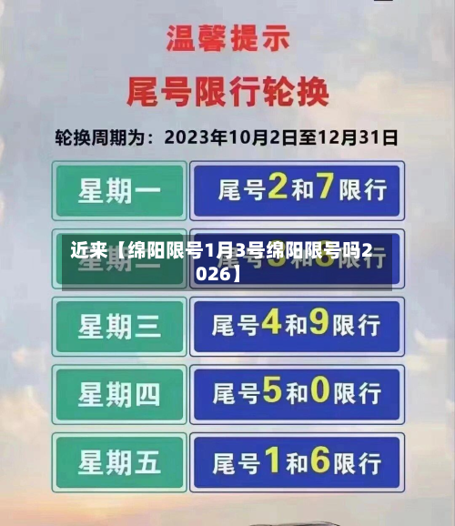 近来【绵阳限号1月3号绵阳限号吗2026】-第3张图片