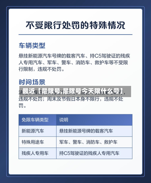 最近【是限号,是限号今天限什么号】-第1张图片