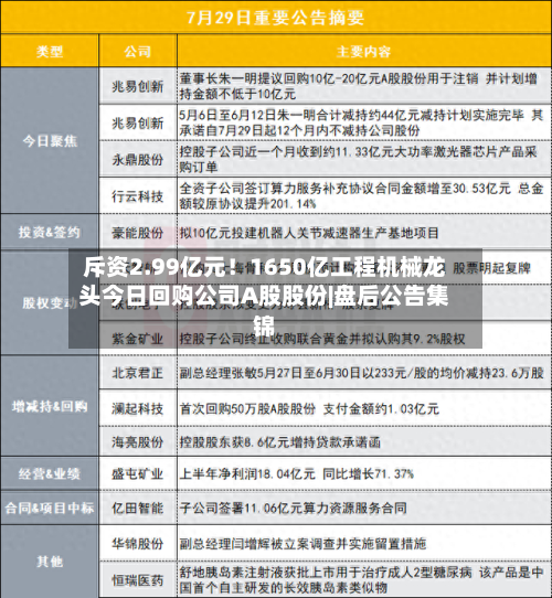 斥资2.99亿元!1650亿工程机械龙头今日回购公司A股股份|盘后公告集锦-第3张图片