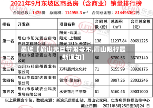 最近【眉山元旦节限号不,眉山限行最新通知】-第2张图片