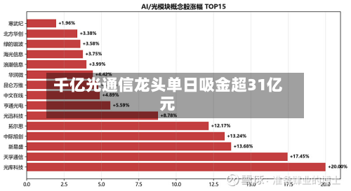 千亿光通信龙头单日吸金超31亿元-第2张图片