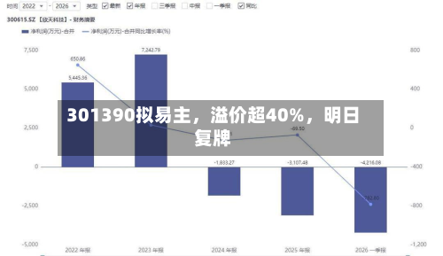 301390拟易主，溢价超40%，明日复牌-第1张图片
