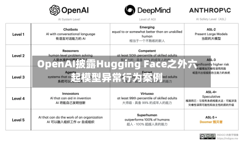 OpenAI披露Hugging Face之外六起模型异常行为案例-第2张图片