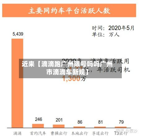 近来【滴滴跑广州限号吗吗广州市滴滴车新规】-第1张图片