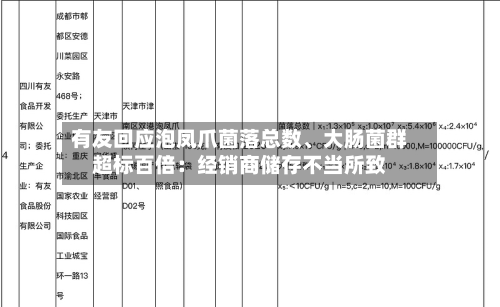 有友回应泡凤爪菌落总数、大肠菌群超标百倍：经销商储存不当所致-第2张图片