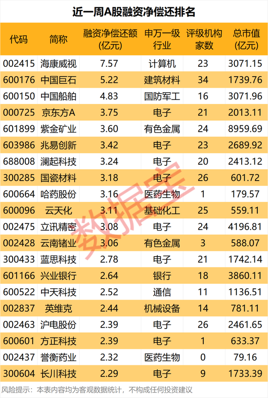 暴跌超30%，GPU龙头，获资金逆势抄底！